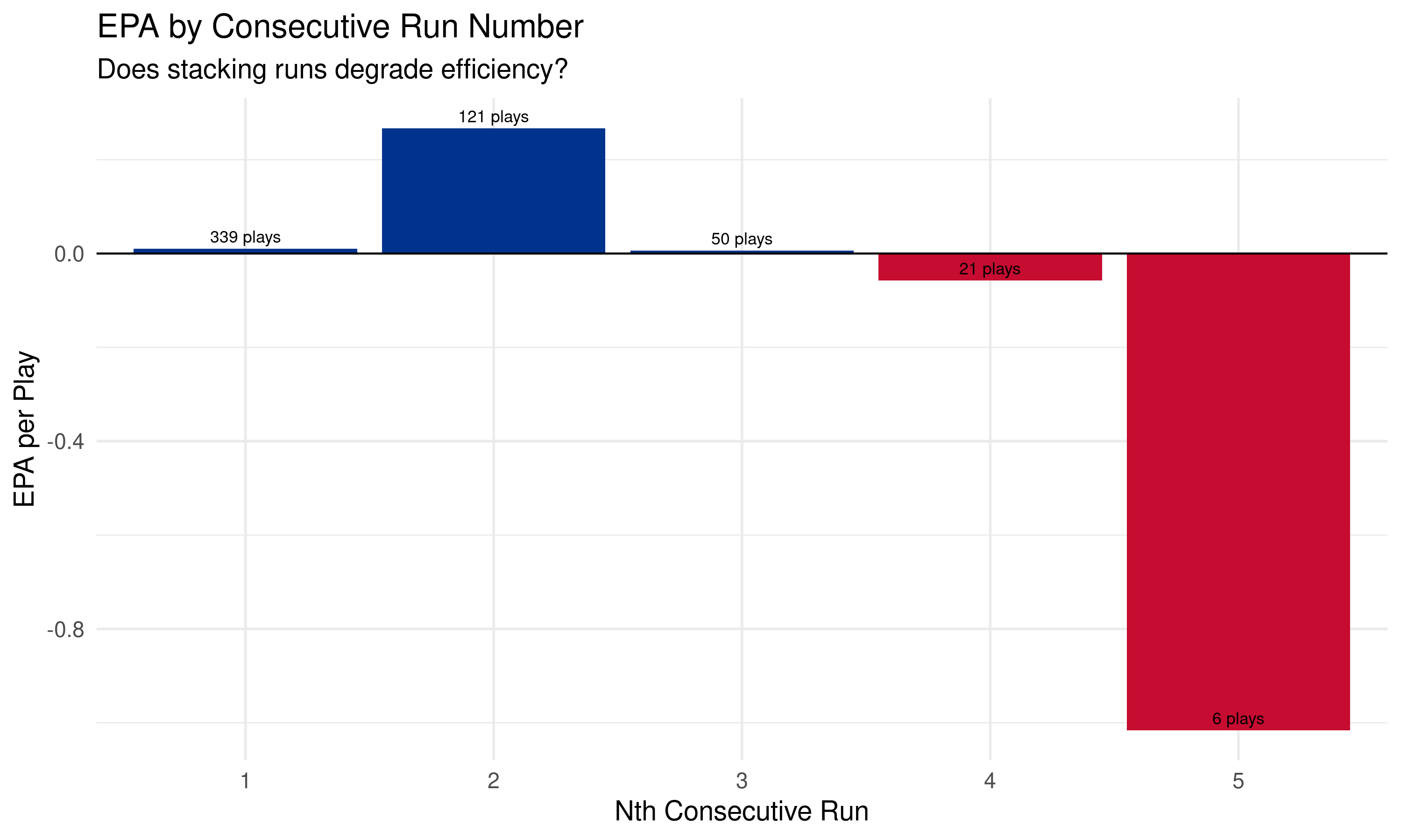 chart_consecutive_runs.png