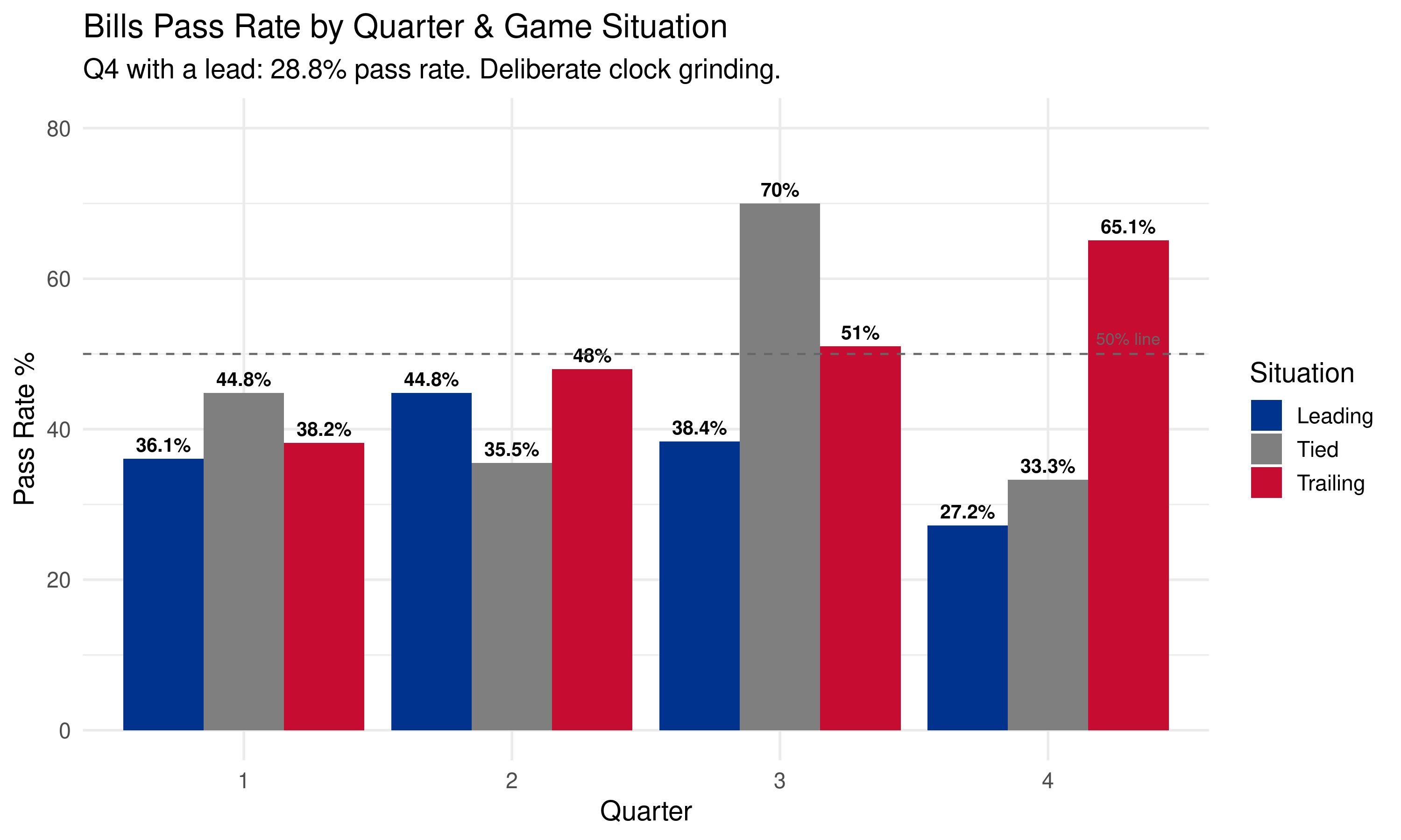 chart_passrate_by_quarter.png