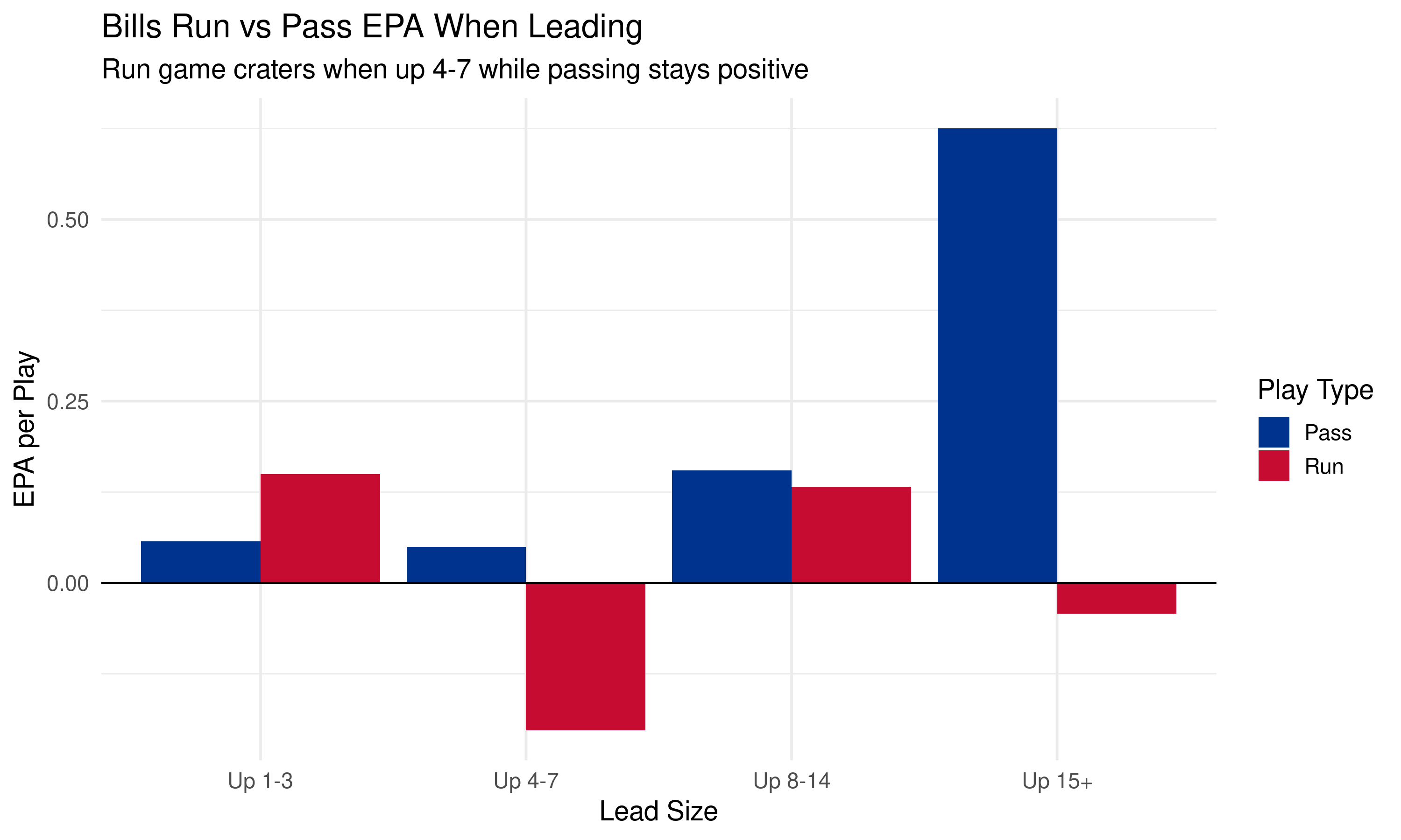 chart_run_vs_pass_leading.png